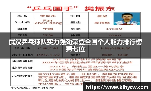 武汉乒乓球队实力强劲荣登全国个人能力排行榜第七位